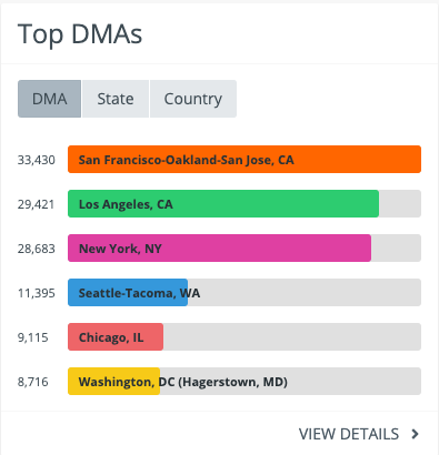 07_Top_DMAs.png