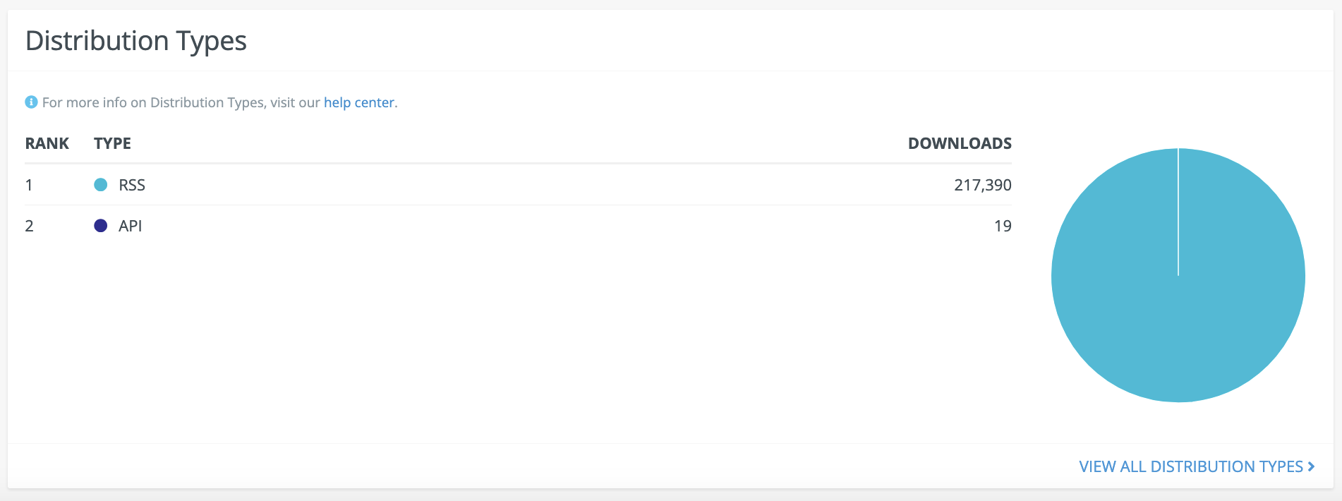 Series > Audience > Distribution Types.png