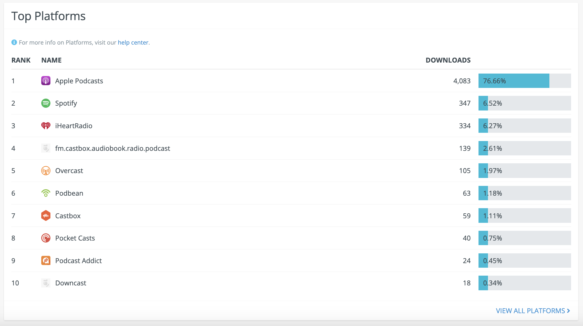 Episode > Audience > Top Platforms .png