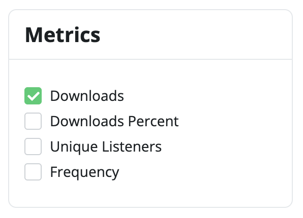 Metrics panel with Downloads selected