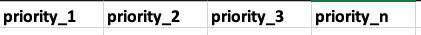 Priority columns added to template