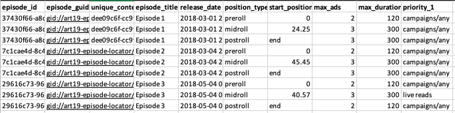 Template with three episodes, three AIPs each