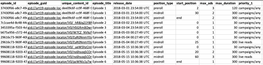 Bulk AIP template columns