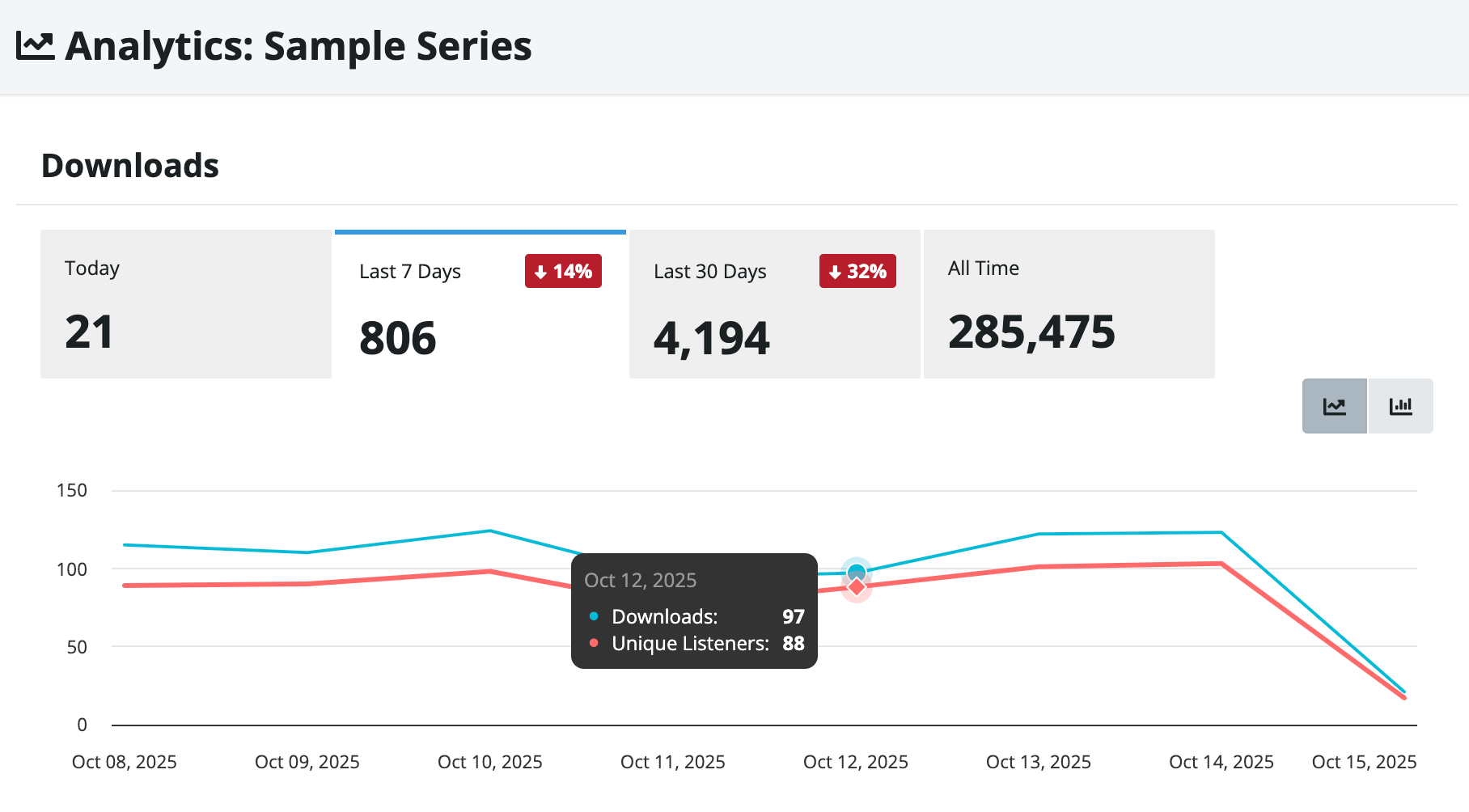The series Overview page showing download tabs for today, last 7 days, last 30 days, and all time, with a performance chart and top locations and platforms